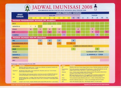 jadwal-imunisasi-2008-online1